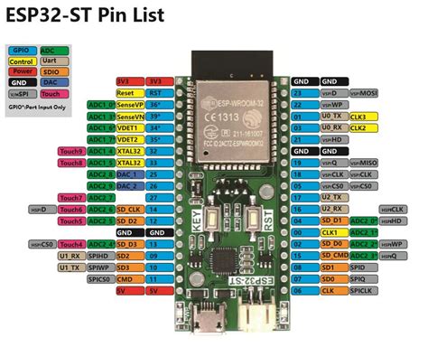 c arduino display adafruit <b>esp32</b>. . Esp32 port manipulation